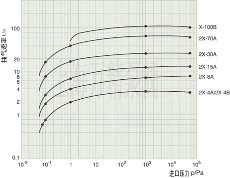 2X的曲線圖