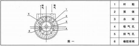 SK悬臂式真空泵