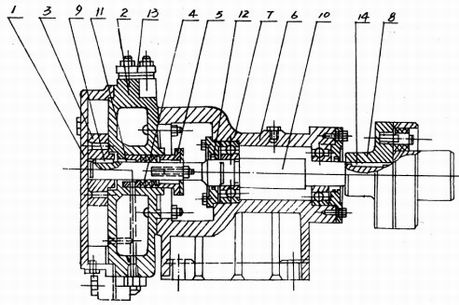 SZB水环式真空泵