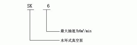 SK型水环式真空泵的型号意义