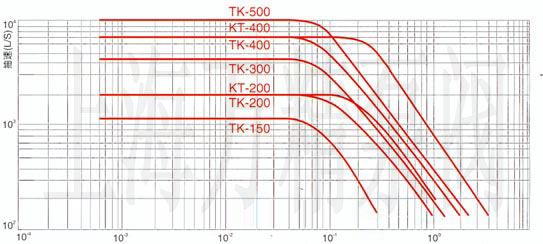 KT(TK)型油扩散泵