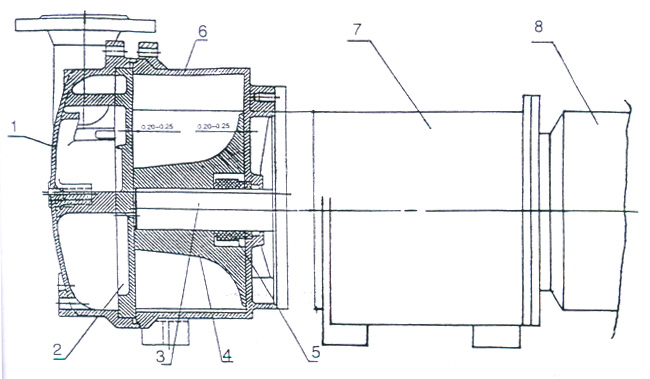 2BV水环式真空泵的结构说明