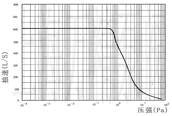 PNFB150/600 Ϸӱ