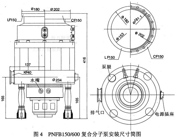 PNFB150/600 