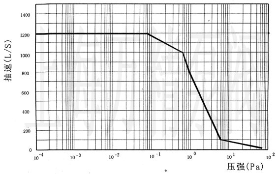 PNFB200/1200Ϸӱ