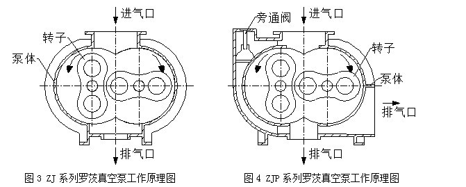 ZJ罗茨真空泵